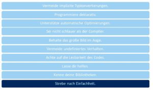 Abbildung 1: Der letzte der zehn Tipps für C++-Entwickler lautet: "Strebe nach Einfachheit." Zu einfach darf es sich der Entwickler aber auch nicht machen.