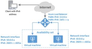 Abbildung 5: Clouddienste wie dynamisch konfigurierbare Load Balancer erleichtern dem Admin das Leben erheblich.
