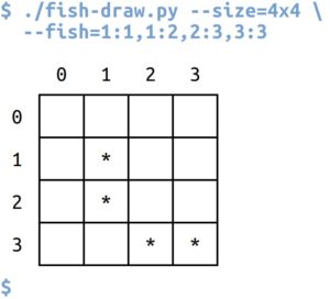 Abbildung 3: Beispiel einer Fischverteilung, gezeichnet von <a href="#artRef-l2">Listing 2</a>.