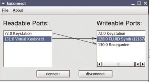 Abbildung 1: Alsa verschaltet Sequencer, Ein- und Ausgabegeräte für Midi- und Audiosignale. Hier verbindet »kaconnect« ein echtes Keyboad und Rosegarden.