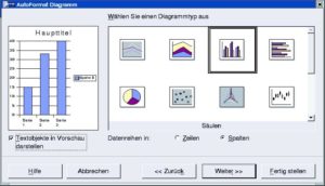 Abbildung 1: Open Office bietet die gängigsten Diagrammtypen wie Säulen-, Balken- und Tortendiagramme.
