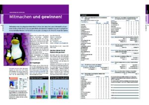 Der Vergleich der Ergebnisse von vorletzter und letzter Umfrage (im Linux-Magazin 8/2002) ergab, dass mehr Leser Windows 2000 (und XP) nutzen, was zu Lasten der Desktop-Windows-Versionen geht. Den Nutzungsgrad von Linux haben wir nicht erhoben, schätzen ihn aber auf 100 Prozent. 