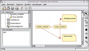 Abbildung 1: UML-Zustandsdiagramme beschreiben Objekte in verschiedenen Zuständen sowie die Ereignisse, die einen Zustandsübergang auslösen.