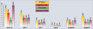 Diagramm 1: Spec Viewperf 6.1.2