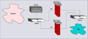 Abbildung 1: Mehrere Firewalls können gemeinsam mehr Daten bewältigen als eine einzelne. Der Router bestimmt mit der virtuellen IP (VIP), über welchen Weg die einzelnen Pakete in das Firmen-LAN gelangen.