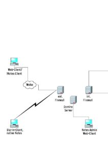 Abbildung 1: Beispiel für eine Domino-Infrastruktur, Anbindung von Clients und Travelling Usern.