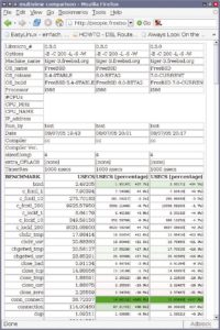 Abbildung 2: Der Benchmark zeigt: FreeBSD 6 (mittlere Spalte) ist der Version 5.4 (links) in vielerlei Hinsicht überlegen. Rechts sind Daten der derzeitigen Entwicklerversion von FreeBSD 7 zu sehen.
