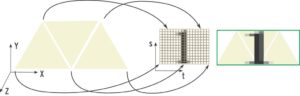 Abbildung 2: Die OpenGL-Funktion »glTexCoord2f« bildet die Bitmap auf die Geometrie ab. Dabei legt der Programmierer fest, welcher Punkt des Bildes wo auf der Oberfläche landet.
