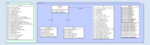 Abbildung 2: Die wichtigsten Reflection-Klassen und -Methoden: »Field«, »Modifier«, »Constructor« und »Method« sind Realisierungen (Is-A-Relation) des Member-Interface.