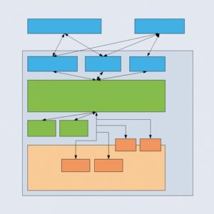 Abbildung 2: Die JMX-Architektur besteht aus sechs logischen Komponenten.