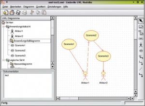 Abbildung 2: Im Anwendungsfalldiagramm beschreibt UML die Beziehungen und Abhängigkeiten verschiedener Szenarien (Use Cases) und der Akteure. Es beschreibt, was zu tun ist, aber nicht, wie es geschieht.