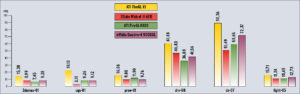 Diagramm 2: Spec Viewperf 7.0