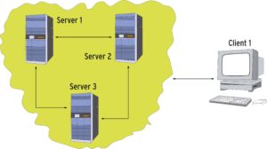 Abbildung 3: Die drei NTP-Server (links) arbeiten im symmetrischen Modus, in dem sie sich gegenseitig redundant mit der richtigen Zeit versorgen. Der Client (rechts) holt sich dann einfach die richtige Zeit von einem der Server.