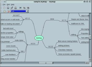 Abbildung 3: Das freie Mymap-Projekt soll künftig Kreativitree heißen. Es verfolgt einen ähnlichen Ansatz wie Freemind, jedoch ohne Java. Allerdings schläft das Projekt seit drei Jahren.