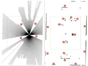 Abbildung 3: Die kombinierte Darstellung eines Laser-Scans. Links zeigen Linien die freie Strecke zum ersten Hindernis. Das Hindernis ist rechts nur mit einem Punkt markiert. Deutlich sind die Wände 2 zu erkennen.