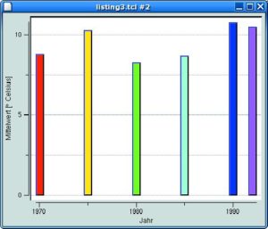 Abbildung 3: BLT hat verschiedene Diagrammtypen im Repertoire. Für Balkendiagramme ist das »barchart«-Widget zuständig, siehe Listing 3.