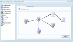 Abbildung 3: Überblick über einen MySQL-Cluster. Per Point & Click lassen sich Nodes hinzufügen und entfernen.