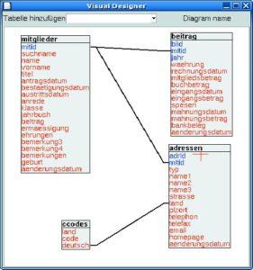 Abbildung 3: Im Visual Designer lassen sich einfache Diagramme zeichnen. Die Grafiken dienen nur zur Dokumentation des eigenen Datenbankentwurfs.