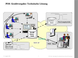 Abbildung 3: Konsumentenkredite online vom Point-of-Sales am Beispiel "Web credit" der Subito AG.