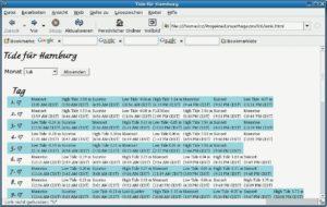 Abbildung 4: Das CGI-Skript in Listing 3 gibt Gezeiteninformationen zum gewünschten Monat als HTML-Seite aus. Die Daten dazu stammen aus CSV-Dateien.