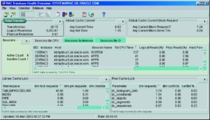Abbildung 5: Überblick über Oracles 9i-Cluster mit dem Enterprise Manager Diagnostics Pack.