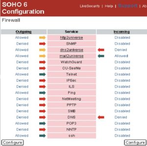Abbildung 5: Aus den recht unübersichtlichen Firewall-Regelsätzen generiert die SOHO 6tc eine vorbildliche Zusammenfassung: Sie zeigt für jeden Dienst in beiden Richtungen den Status.