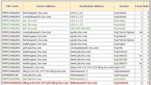 Abbildung 5: Die HTML-Reports von FW-Logsum enthalten recht wenig Information. Das Tool liest Firewall-1-Logfiles und verweist immerhin in der letzten Spalte auf die Nummer der betreffenden Regel.