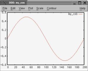 Abbildung 5: DDD zeichnet auch Diagramme. Die Daten stammen aus dem Programm, das der Debugger durchsucht, für die Darstellung ist Gnuplot verantwortlich.