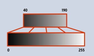 Abbildung 5: Tonwertspreizung: Der ursprüngliche Helligkeitsbereich von 40 bis 190 wird auf den kompletten Bereich von 0 bis 255 abgebildet.