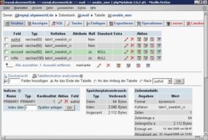Abbildung 5a: PHP-MyAdmin zeigt die Struktur der MySQL-Tabelle, die als Dixie-Datenspeicher für Anubis dient. Alle vier Felder enthalten Text: Userkennung, Passwort, Unix-Name und Pfad zur Konfigurationsdatei.