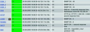 Abbildung 5a: Diese Nagios-Installation überwacht für einen Computer den Festplattenplatz und die Prozessorlast mit Hilfe von SNMP. Zudem fragt Nagios einzelne Dienste direkt ab. 