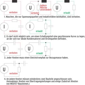 Abbildung 6: Damit die funktionieren, dürfen Schaltungen diese vier Nebenbedingungen nicht verletzen.