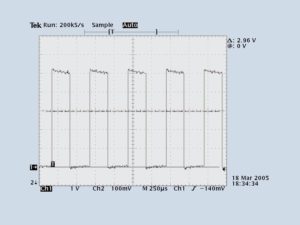 Abbildung 6: Das Oszillogramm eines langsam drehenden Asuro-Motors. Durch die Pulsweitenmodulation entstehen steile Rechtecksignale mit erheblicher Restwelligkeit. Ohne verdrillte Motoranschlusskabel würde der Asuro massiv Störungen abstrahlen.