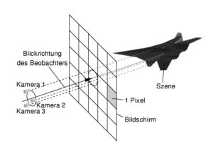 Abbildung 3: Full Screen Antialiasing - dieselbe Szene wird aus minimal abweichenden Standpunkten überlagert betrachtet.