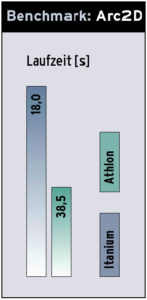 Benchmark: Arc2D