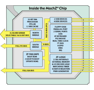 Der MachZ-Chip im Detail.