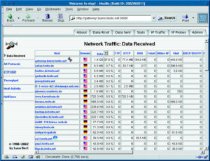 Abbildung 2: Die Tabelle zeigt, welcher Host wie viel Daten empfangen hat. An erster Stelle steht das Gateway, über das fast 98 Prozent des Netzverkehrs laufen.