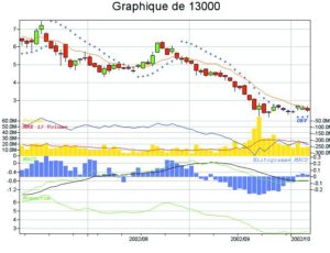 Abbildung 3: Börsenspekulationen ohne Risiko, auch wenn die Werte fallen - Genius Trader von Fabien Fulhaber will's möglich machen. Das Toolset testet Handelssysteme und wertet Strategien aus.