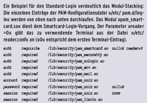 PAM-Smartcard-Login