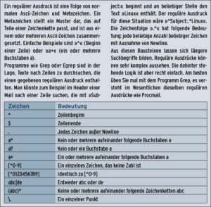 Reguläre Ausdrücke