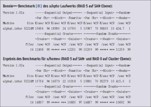 Listing 1: Dem SAN auf den Tacho geschaut.