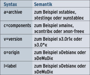 Tablle 1: Pin-Definition