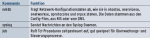 Tabelle 1: Wichtige Scotty-Kommandos