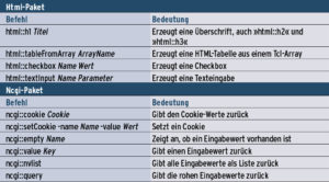 Tabelle 1: Befehle für HTML und Ncgi.