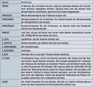 Tabelle 2: Optionen