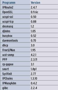 Tabelle 2: Installierte Software