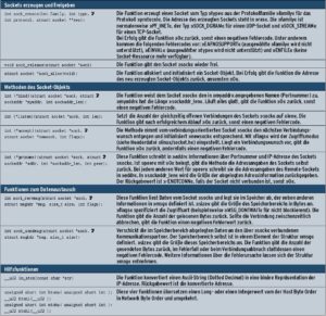 TCP/IP-Schnittstellenfuntionen im Kernel