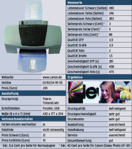 Tabelle 1: Ausstattung, Messwerte und Ergebnisse Canon S630