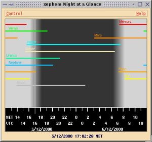 Night at a glance bietet eine schnelle Übersicht dafür, welche Planeten wo und wann zu sehen sind.