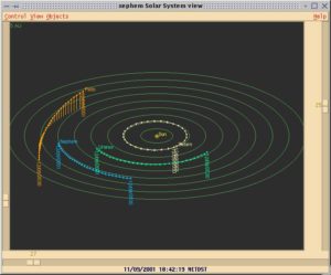 Das Sonnensystem mit den äußeren Planeten. Dargestellt ist die Spur während eines Jahres.